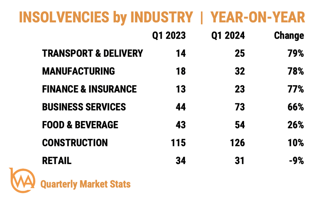 Insolvencies-by-industry-NZ-2024