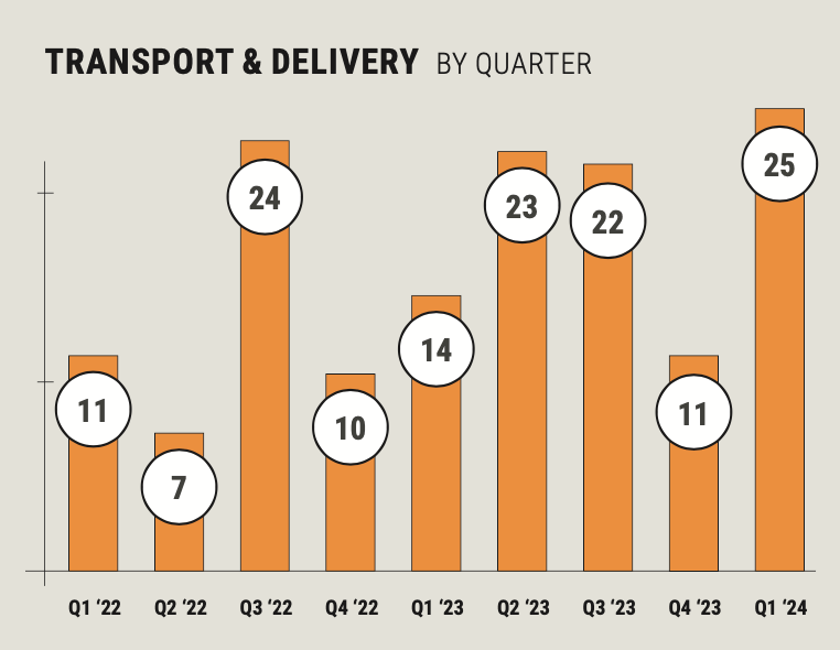 Insolvencies-in-transport-NZ