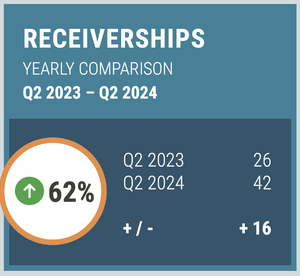 Receiverships_in_NZ_Data_Q2_2024