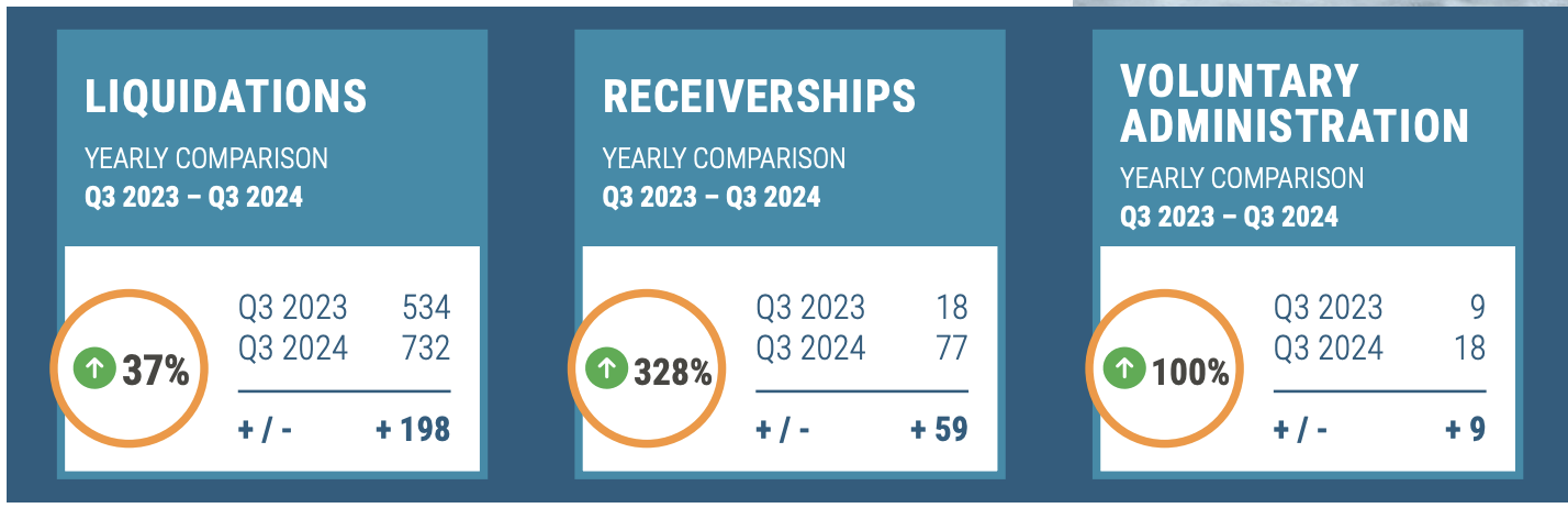 Types of insolvencies NZ