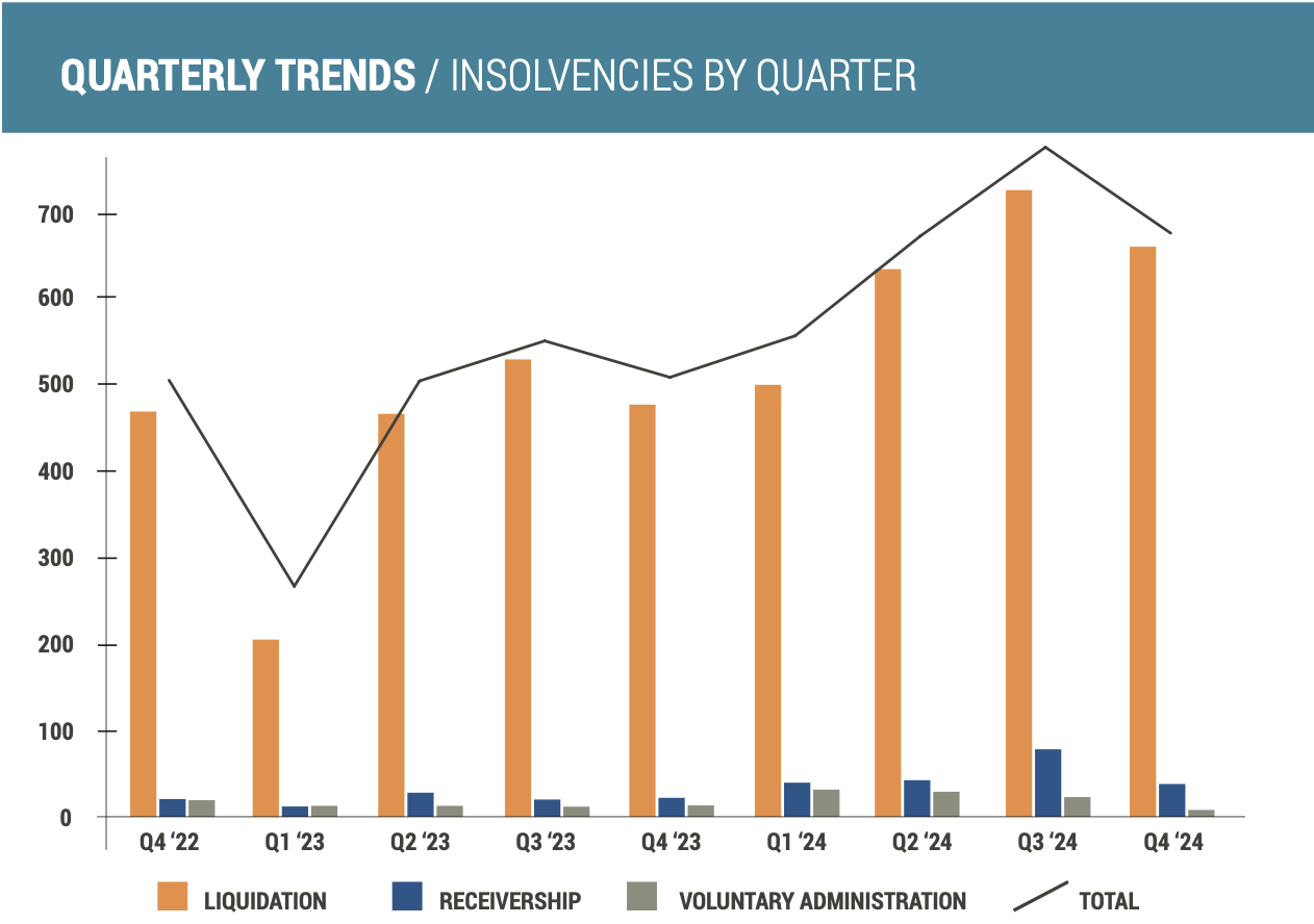 Quarterly-insolvency-trends-2024