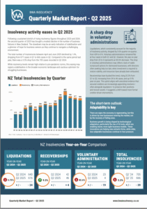 BWA Insolvency Report Q2 2025