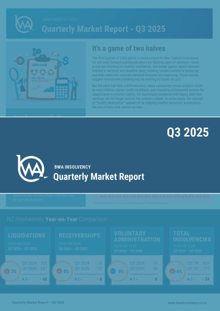 BWA Quarterly Market Report for Jul-Sept