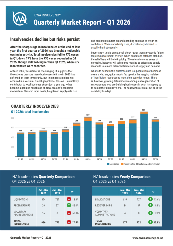 BWA Quarterly Market Report Q1 2026
