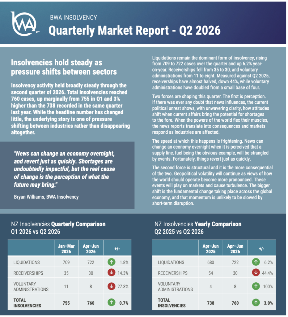 Read the BWA Quarterly Market Report for Q2 2026